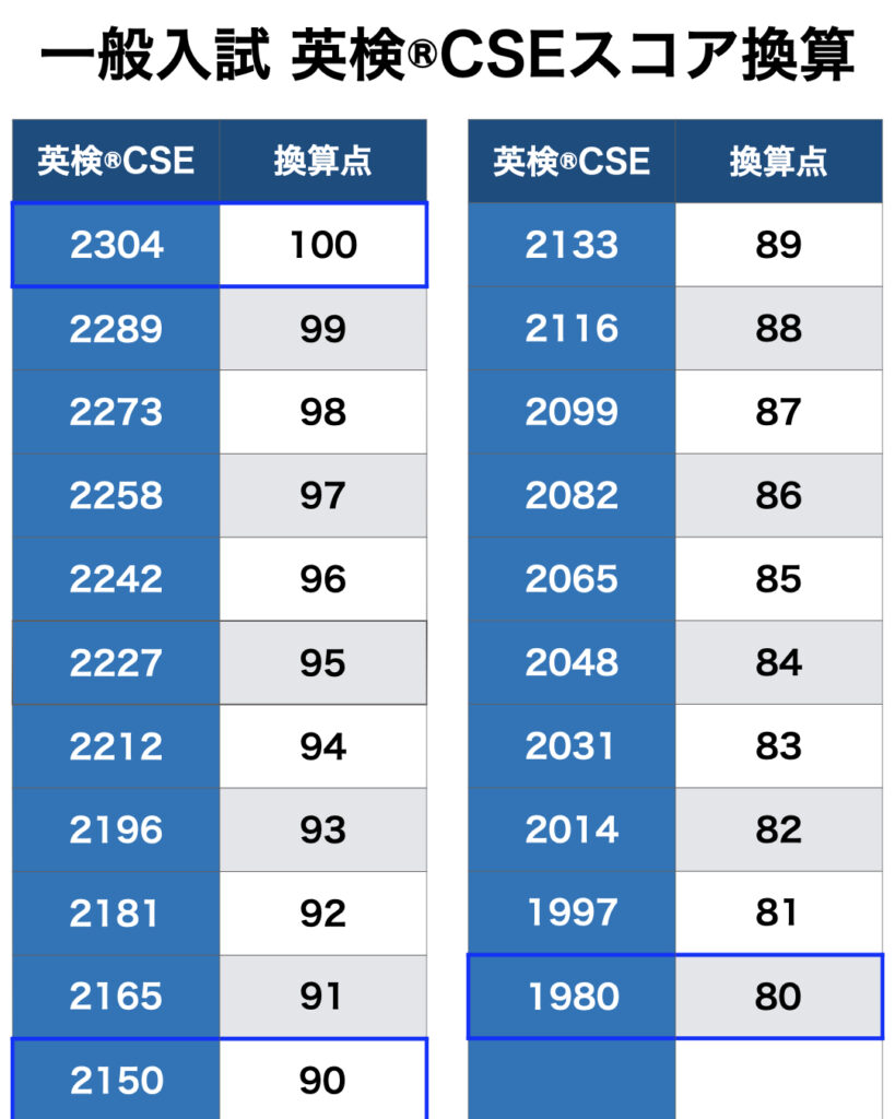 東洋大学入試2026｜知らないと落ちる！激変する選抜方式と合格戦略の全貌