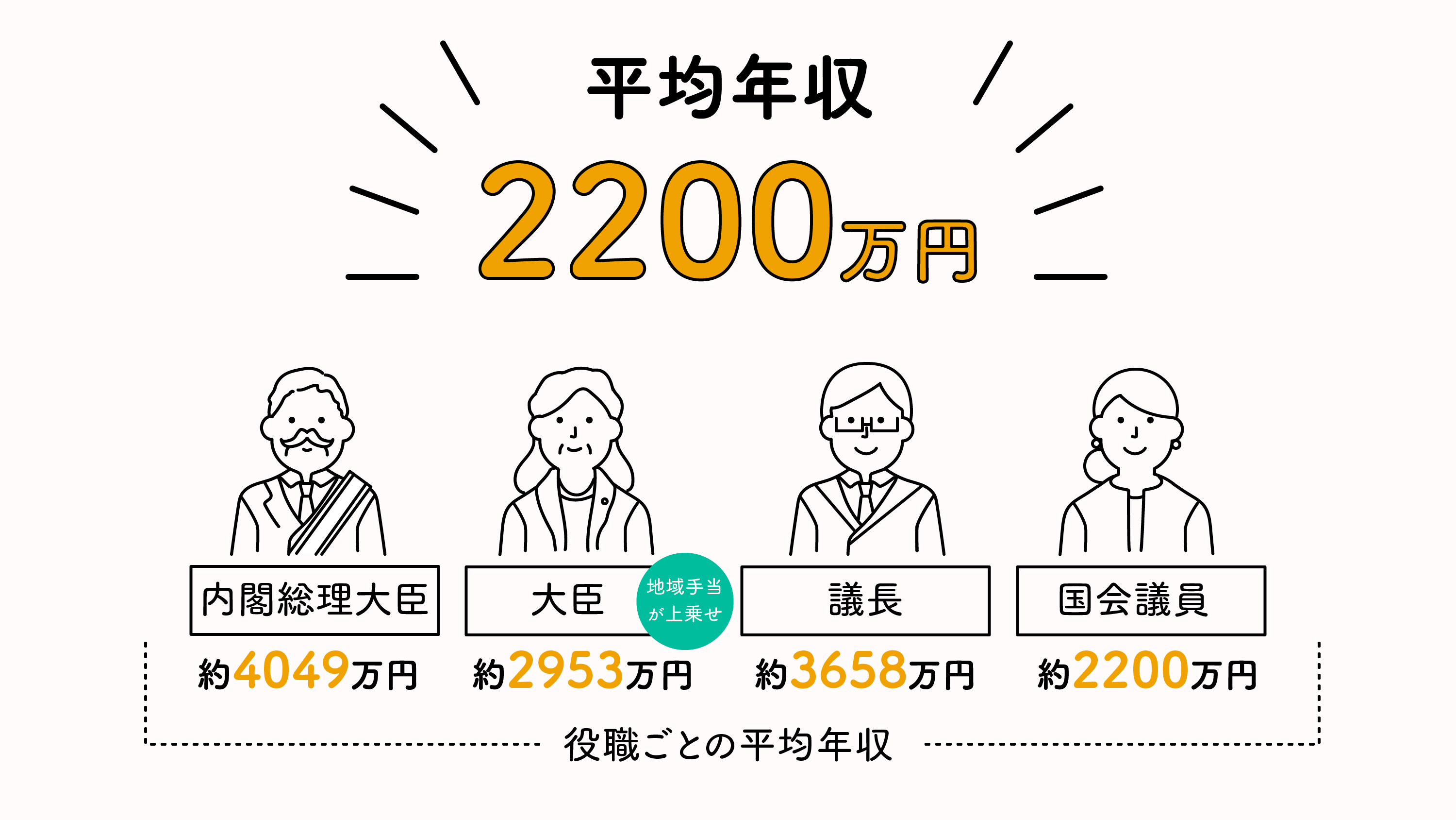 政治家の年収はなぜ高い？国会議員の驚きの総額と手取りの真実