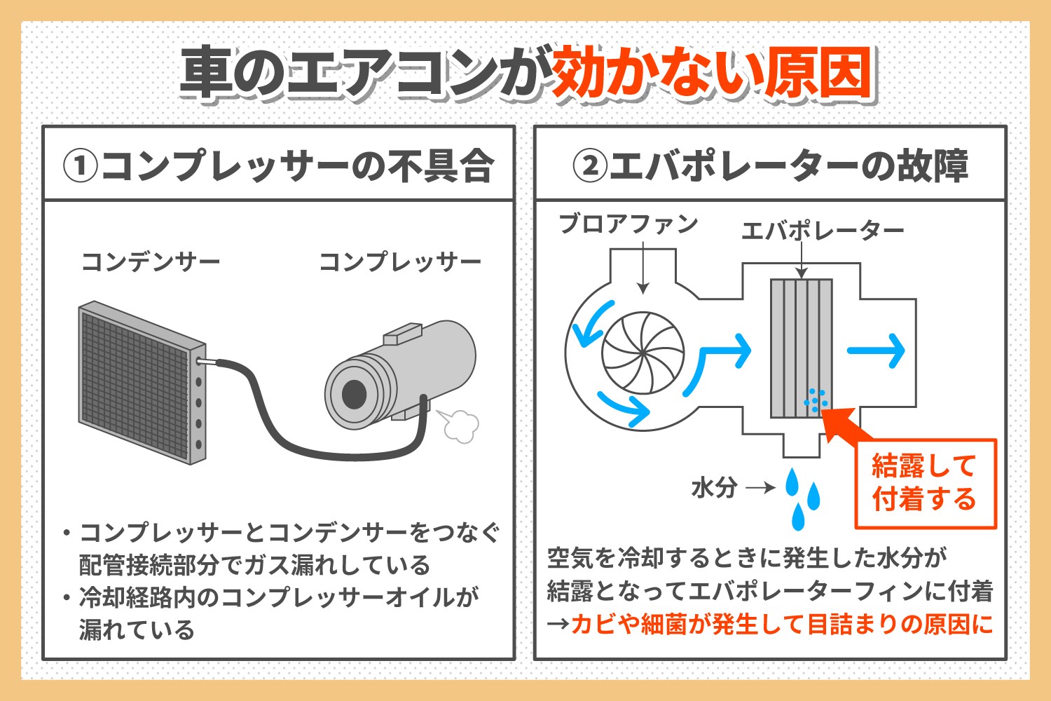 【2026年最新】軽自動車エアコンが効かない原因と修理費用の真相