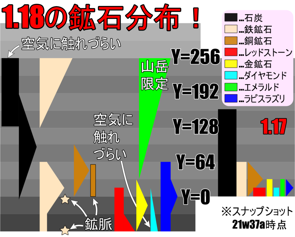婚約指輪のダイヤの高さで後悔？普段使いと輝きを両立する選び方