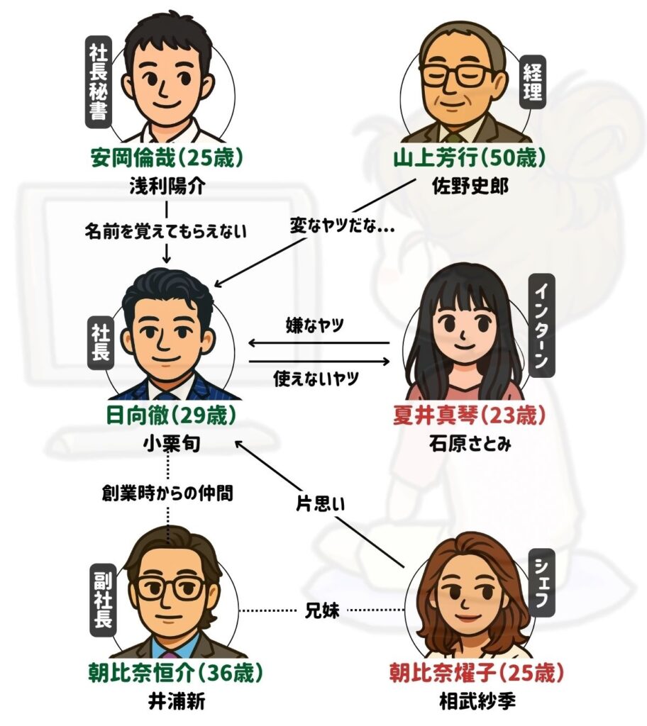 リッチマンプアウーマン豪華キャストの現在！相関図と名演を徹底解剖