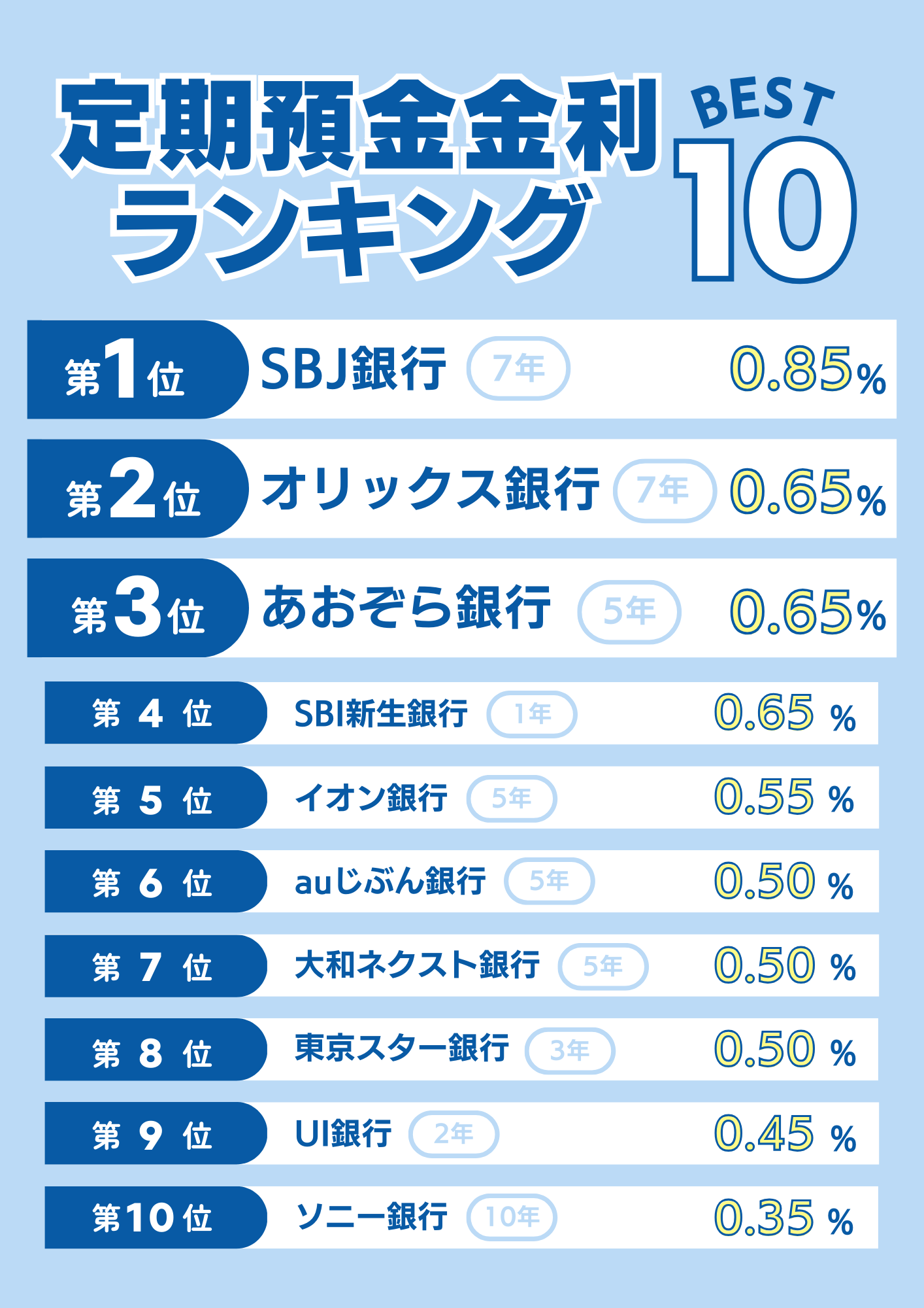 【定期預金どこがいい】金利だけでは見抜けない2026年最新の決定的な差と失敗しない選び方