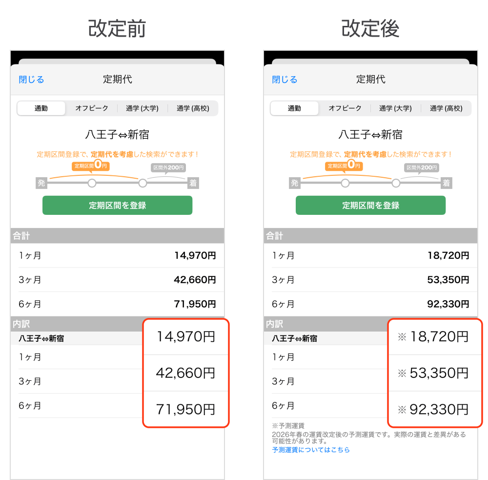 球体が放つ近未来の圧倒的存在感！日立シビックセンター徹底取材