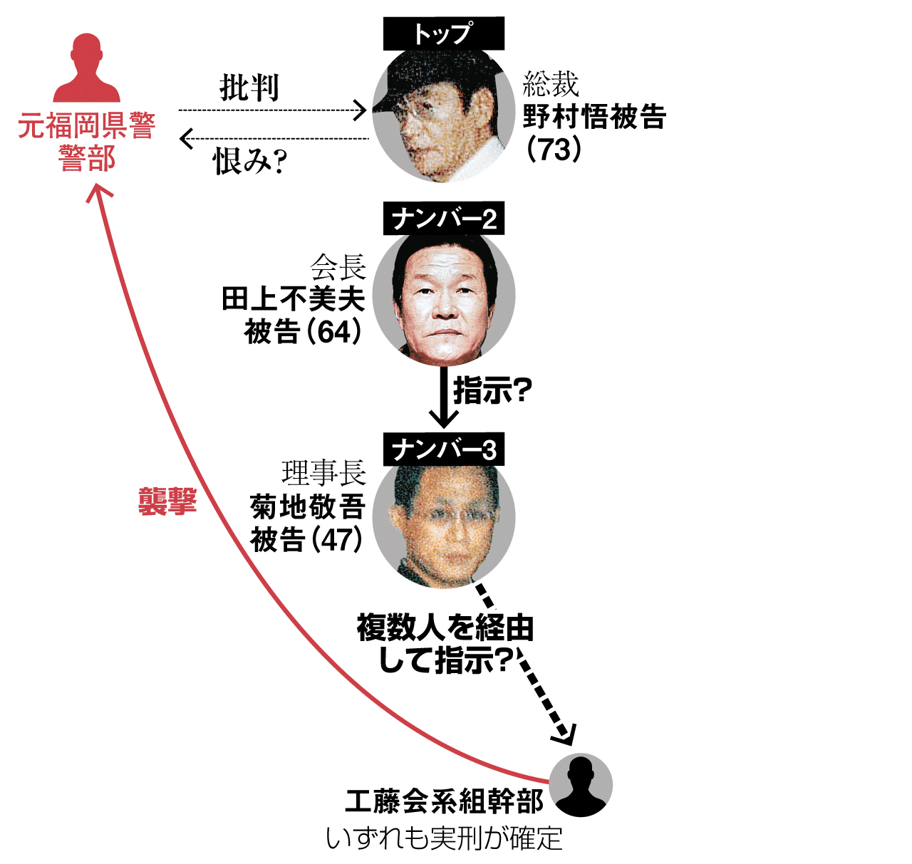 工藤会・野村悟の死刑破棄なぜ？無期懲役の理由と最高裁上告の現在