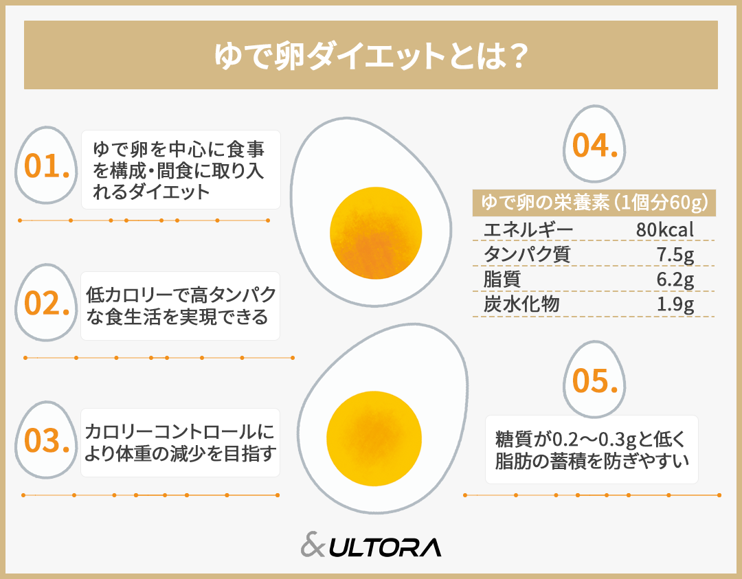 ゆで卵の糖質は実質ゼロ？痩せる理由と太る噂の真相をプロが徹底検証