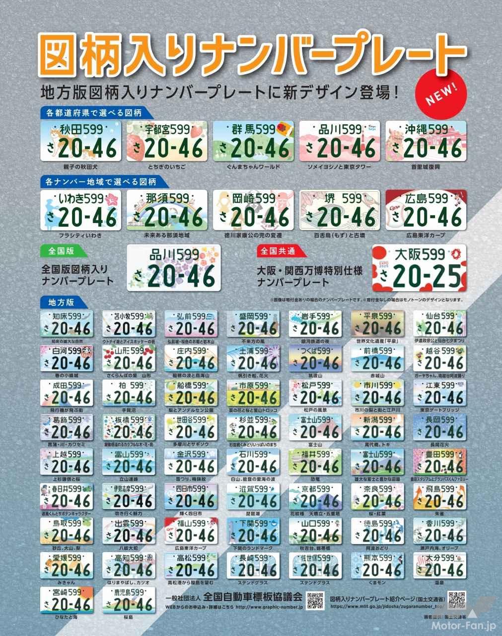 車の人気ナンバープレート2026！「358」やゾロ目の理由と倍率徹底解剖