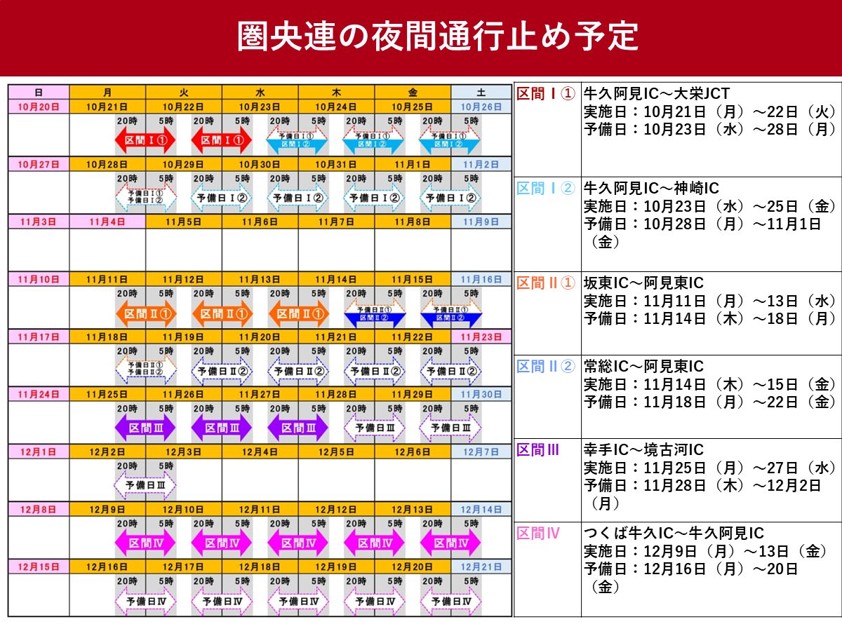 【2026年最新】圏央道の通行止め理由と解除見込み・迂回路検証