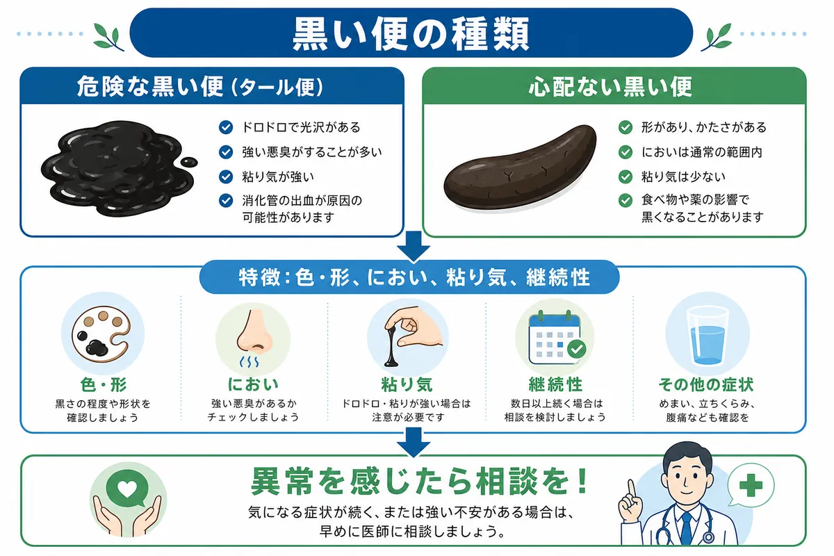 便が黒い原因は病気か食事か？タール便の見分け方と受診目安を解説
