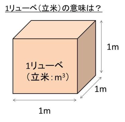 【最新】 リューベ と は 最新出演情報まとめ #774