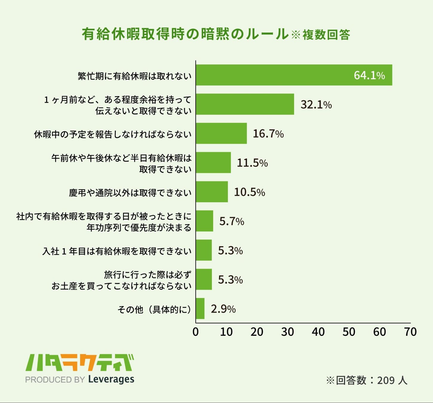 繁忙期の有給拒否は違法？時季変更権の境界線とトラブル回避の鉄則