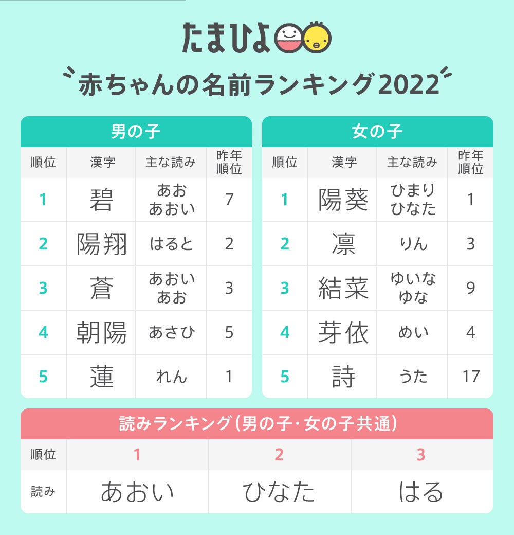 子供の名前ランキング2026！男女別人気傾向と後悔しない名付けの極意