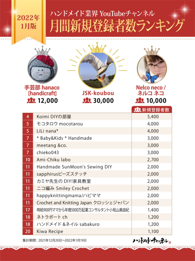 【2026最新】登録者数ランキング激変！トップ逆転と急浮上の真相