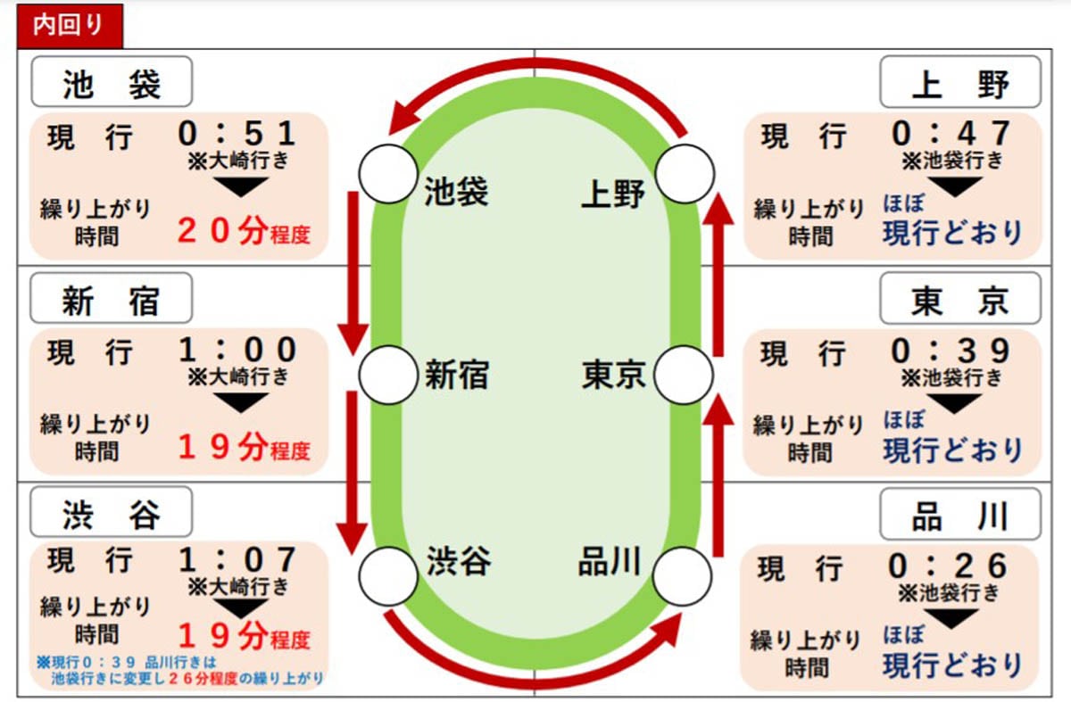 山手線の終電は何時？内回り外回りの罠と乗り遅れ対策【2026年最新】