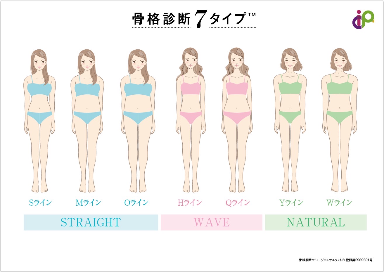 骨格診断7タイプで劇的垢抜け！3タイプの迷いを解く決定版ガイド