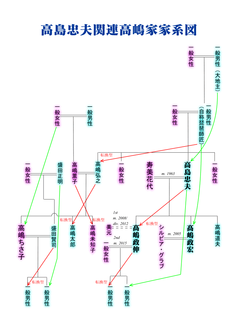 高嶋ちさ子の家系図が凄すぎる！ビートルズ仕掛け人の父と一族の真実