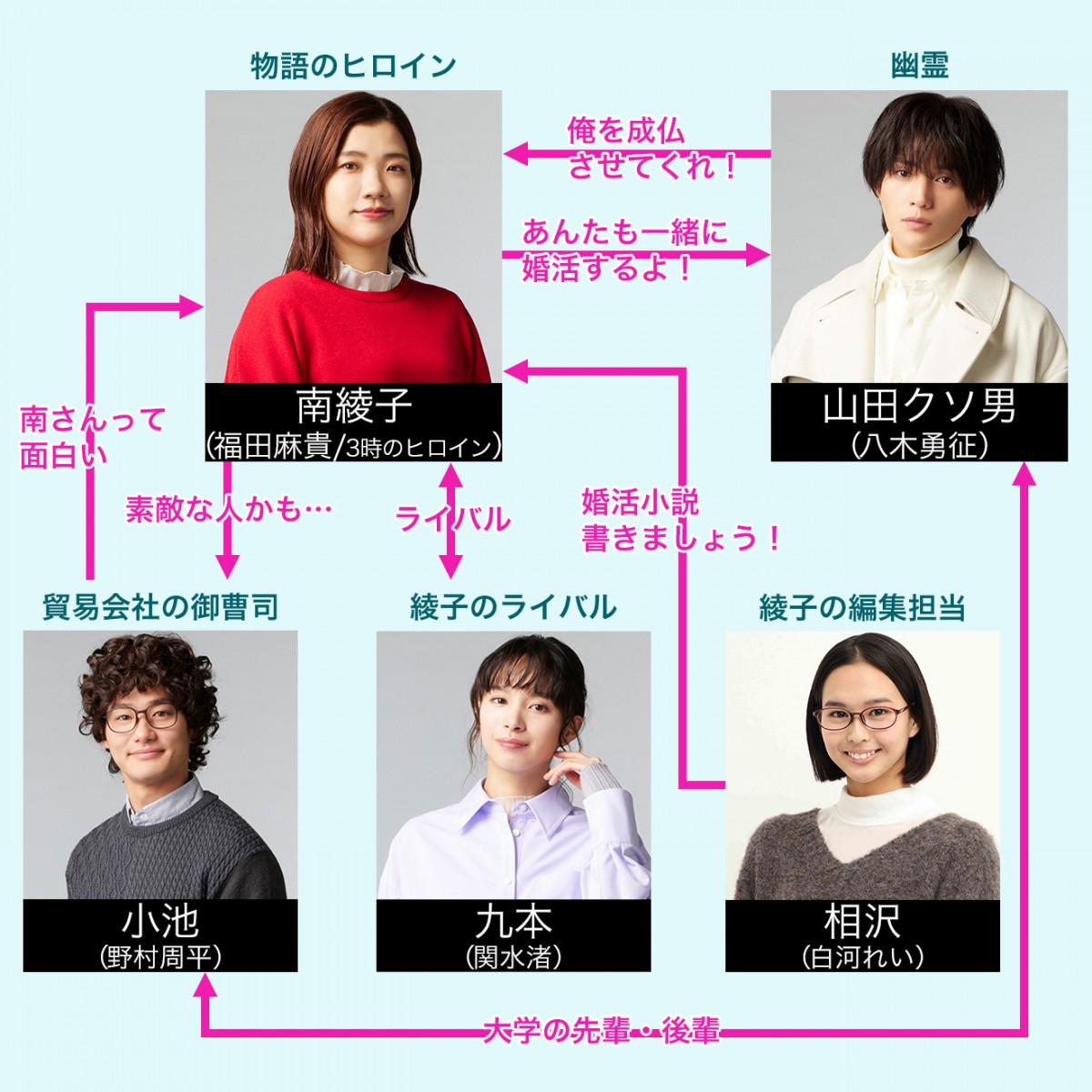 『婚活1000本ノック』結末の真相！山田成仏の理由と原作との違いを徹底解剖