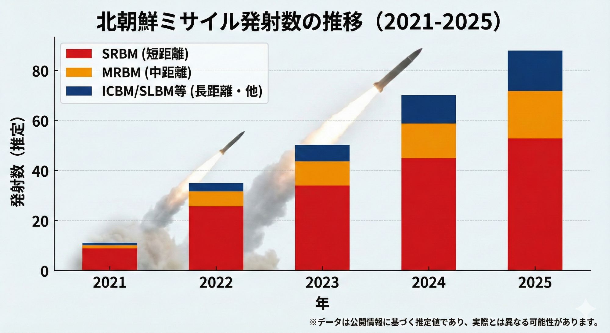 【2026年独自分析】北朝鮮ミサイル技術「新次元」への突入――東アジアの安全保障が突きつけられた冷徹な現実