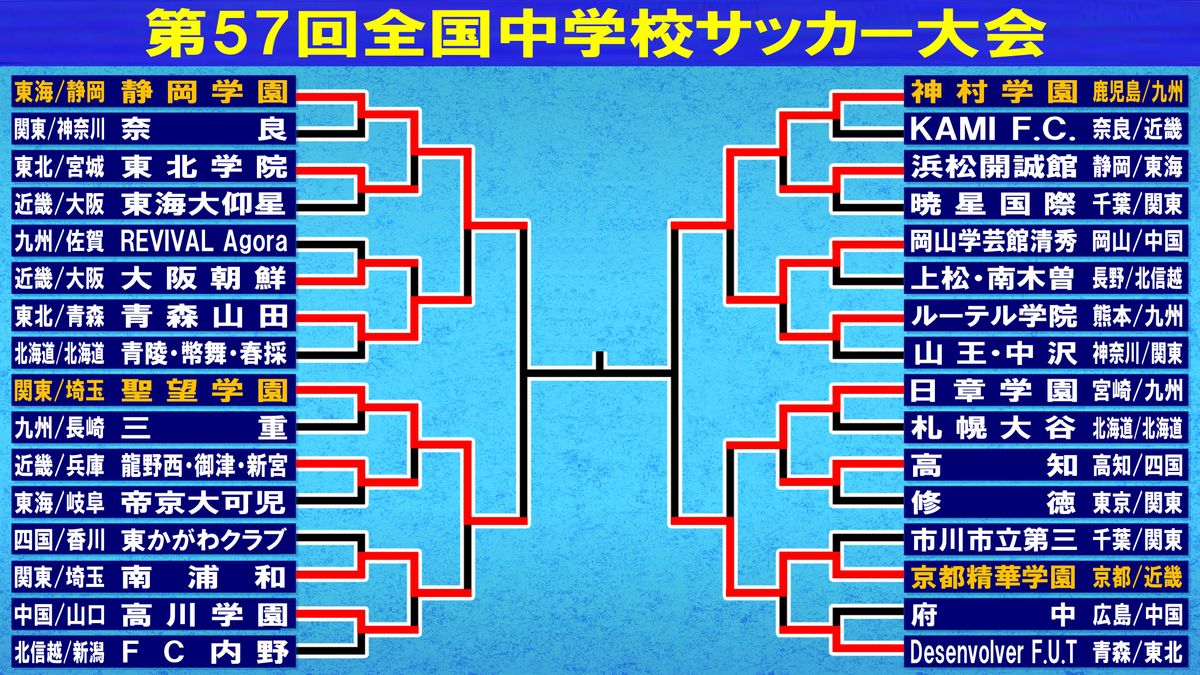 中学サッカー全国大会2026｜日程と組み合わせ・強豪校の全貌