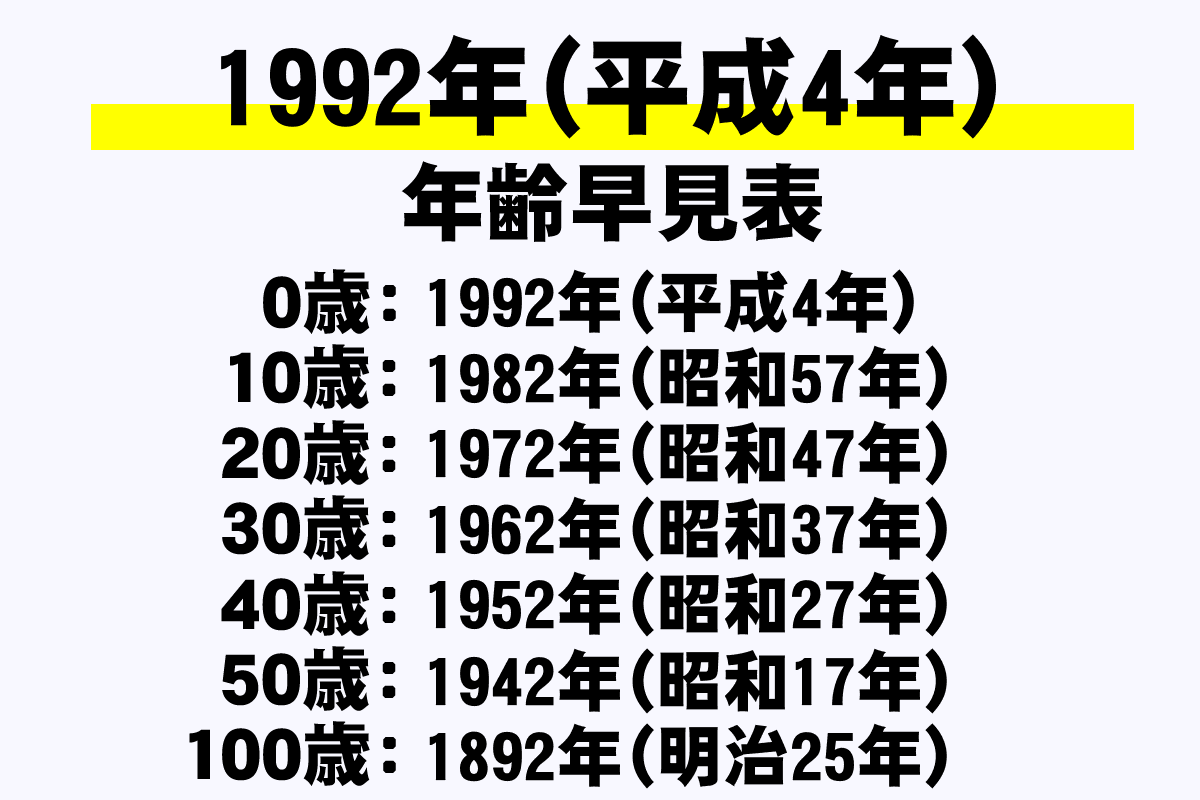 1992年生まれは何歳？2026年現在の年齢と学歴早見表・厄年解説