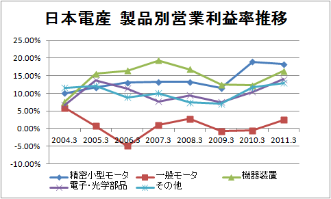 【熱愛】 日本 電 産 やばい 最新ニュース速報 2026 #646