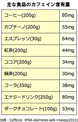 【真相】 カフェ イン 過剰 摂取 最新ニュース速報 2026 #638