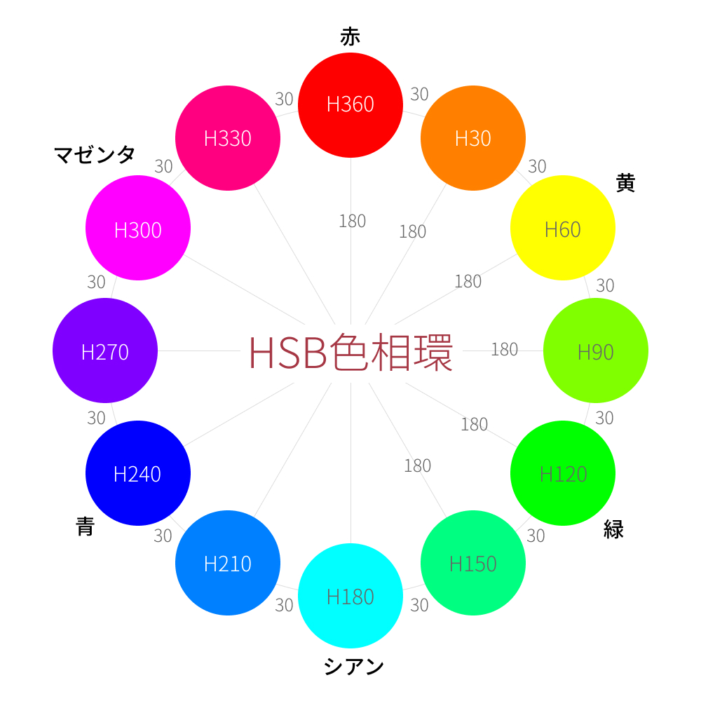 緑の反対色は赤だけじゃない？色相環と光・印刷で変わる補色の正解
