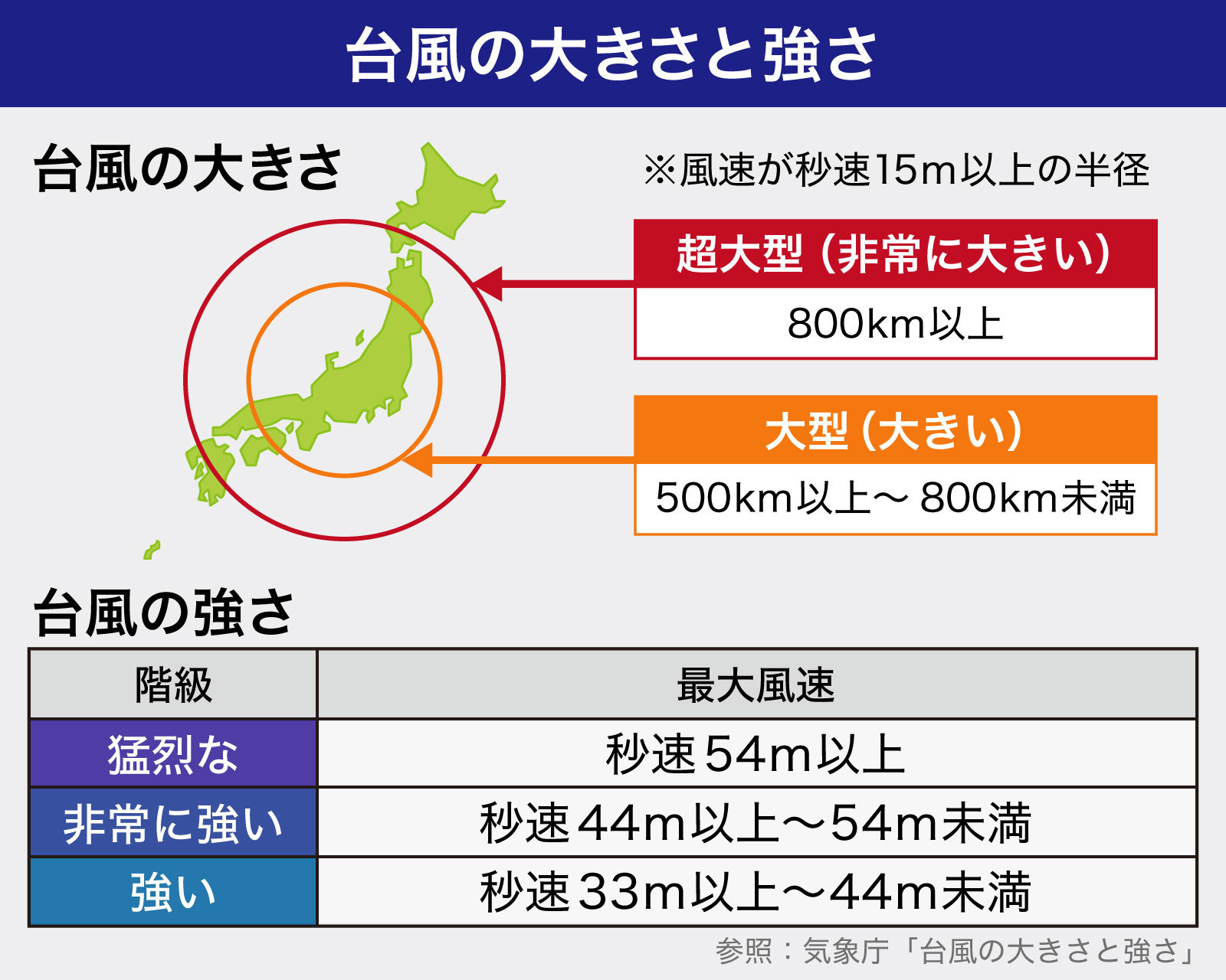台風15号の勢力が急速発達、気象庁が緊急警戒呼びかけ——暴風域巻き込む「危険な進路」と直撃のリアル