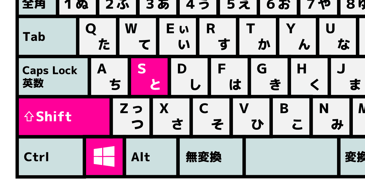【2026年最新】Windowsの画面キャプチャで仕事効率が激変！基本ショートカットから最新Ai活用テクニックまで徹底解説