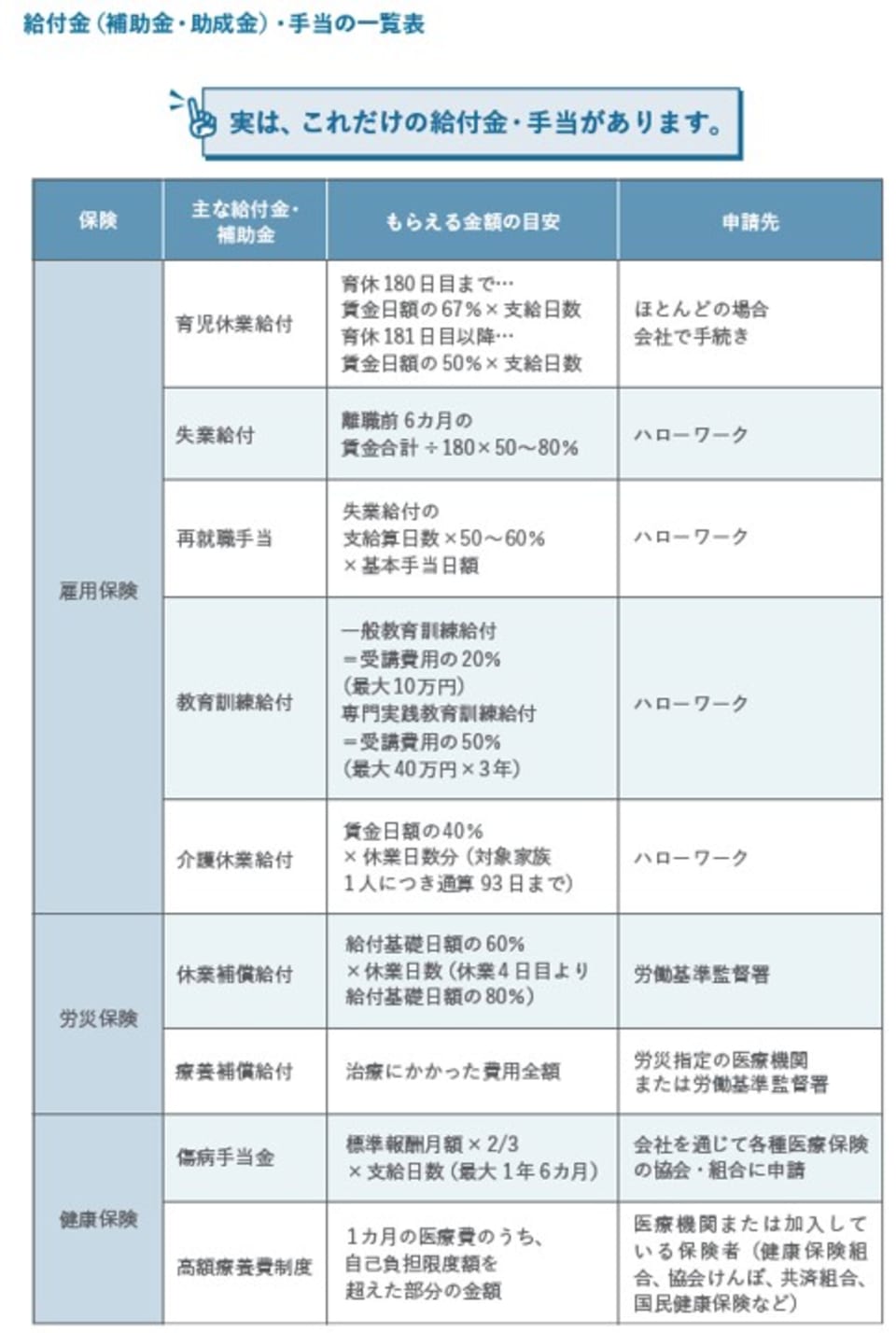 2026年版・国の給付金「もらい忘れ」完全チェックリスト！今すぐ確認を