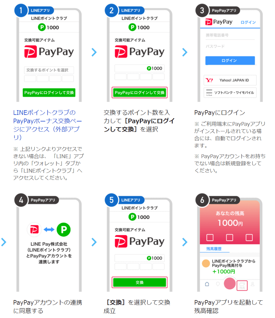 LineコインをPaypayでチャージ？2026年最新の裏ワザと決済の真相