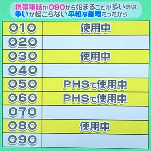 【Wiki風】 090 から 始まる 電話 番号 最新画像・動画まとめ #886