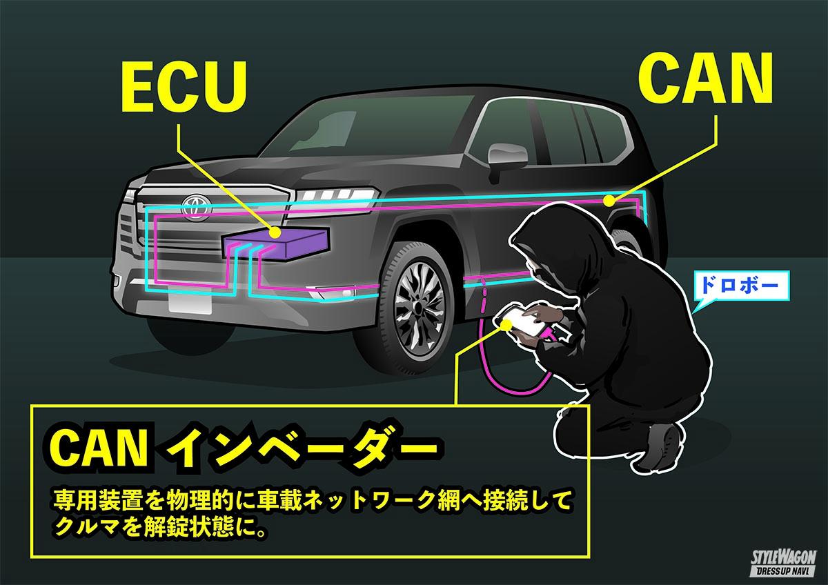 プロの窃盗手口なぜ見破れない？空き巣と車盗難の最新実態と防犯策