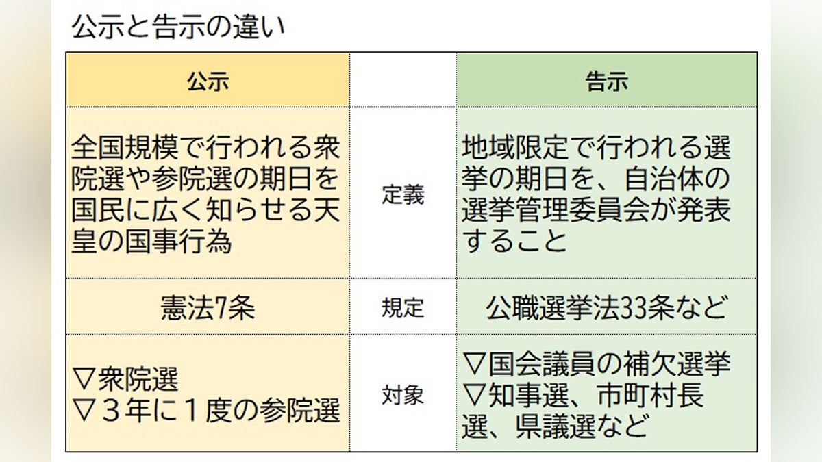 公示日とは何か？告示日との違いや選挙運動解禁の全貌【2026年最新】