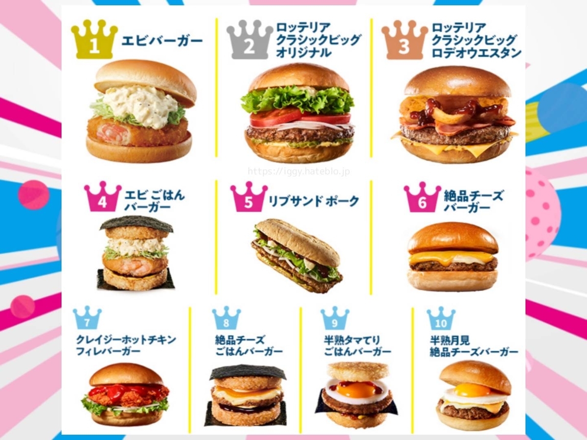 【2026年最新】ロッテリア格変の全貌！絶品バーガーの進化から限定メニュー・超お得な活用術まで徹底解説