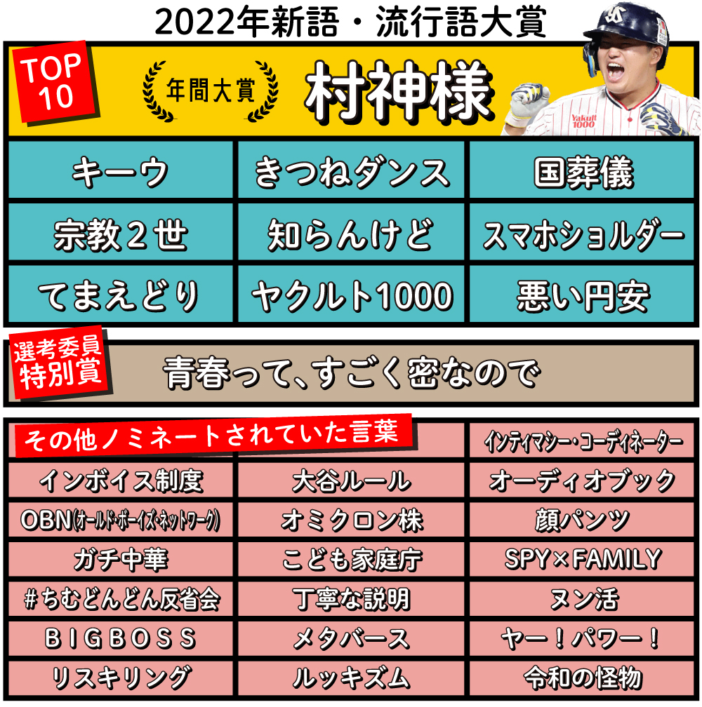 「流行語大賞はおかしい」毎年炎上する選考委員の偏りと世論乖離の真相