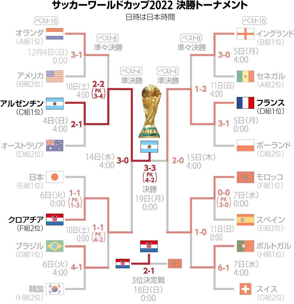 出場枠拡大で激変するサッカー世界大会！日本の勝算と最新動向