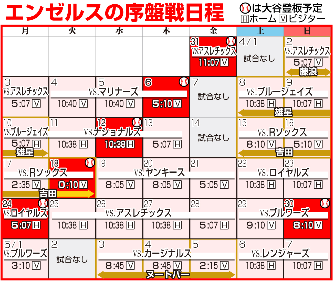 【2026最新】大谷翔平の試合日程と次回登板！日本時間＆無料中継
