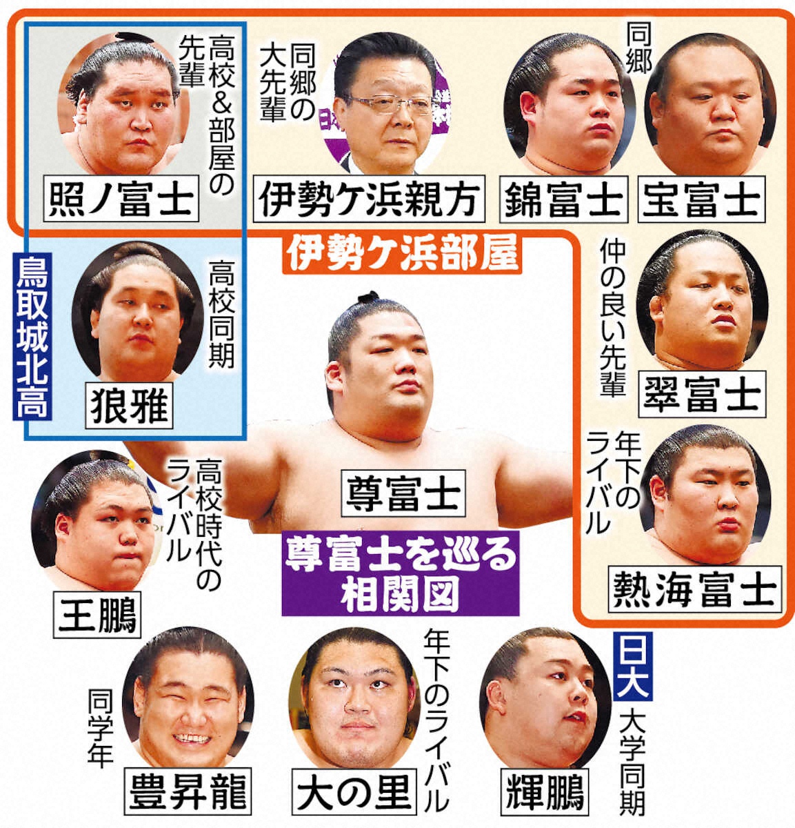 伊勢ヶ濱親方の現在と指導の凄み！名伯楽の経歴と部屋統合の真相