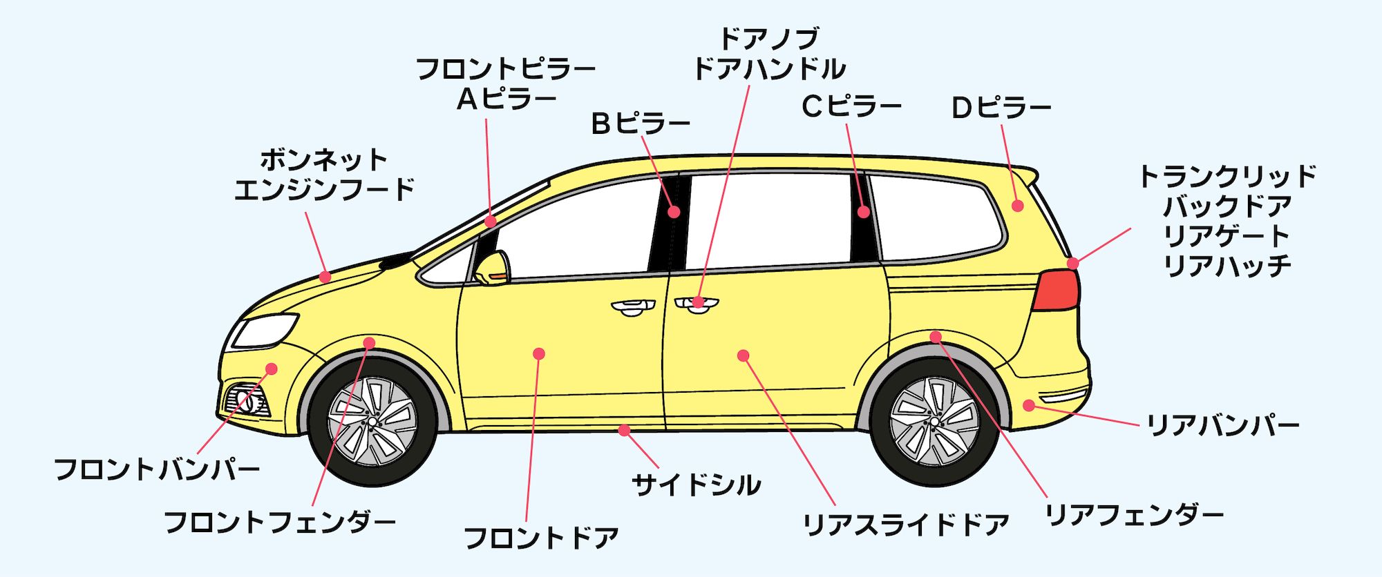 車の部位名称完全ガイド！外装・内装から修理相場まで徹底図解
