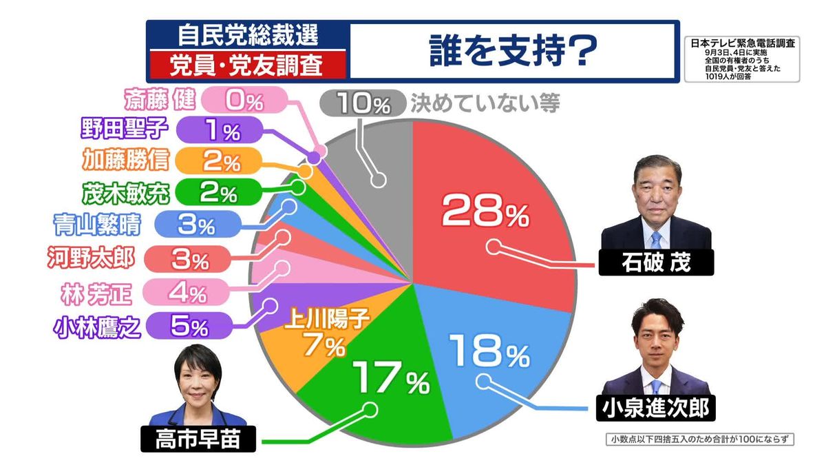 【2026最新】自民党総裁選の予想！本命候補と派閥再編の勝敗動向