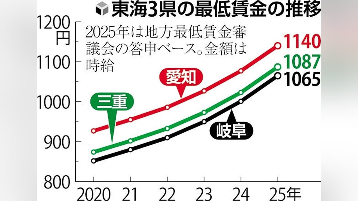 【2026最新】 愛知 県 最低 賃金 推移 最新画像・動画まとめ #896