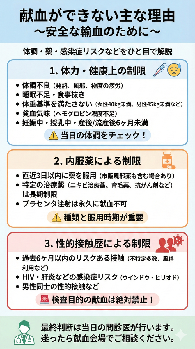 善意が断られる真相とは？献血できない人の理由一覧と最新受入基準