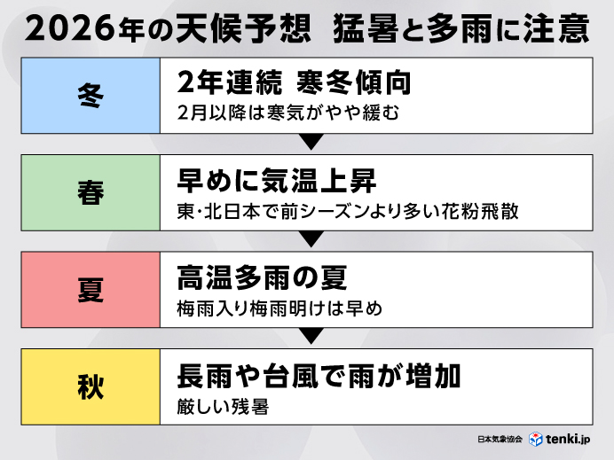 【2026年猛暑対策】電気代を半分にするのはどっち？「扇風機とサーキュレーター」の決定的な違いと賢い選び方