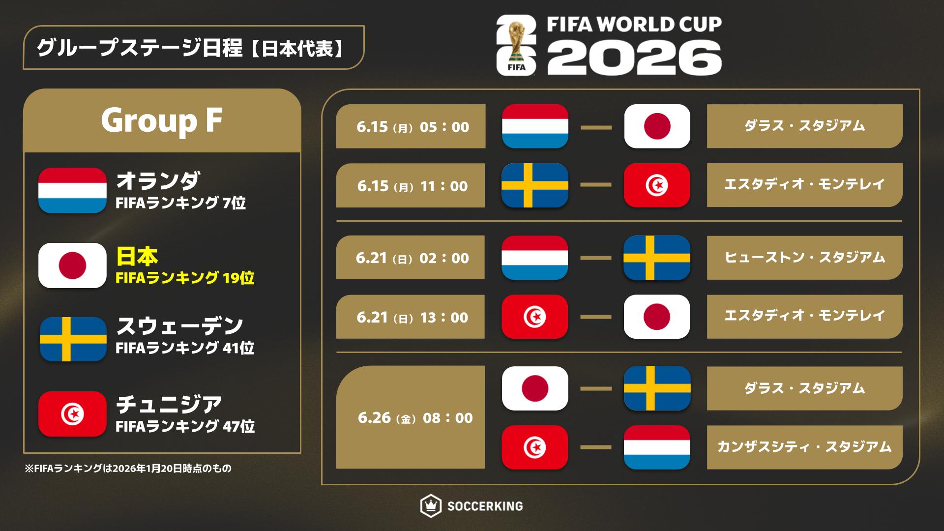 【2026最新】サッカーW杯日本代表の日程・対戦相手＆放送予定まとめ