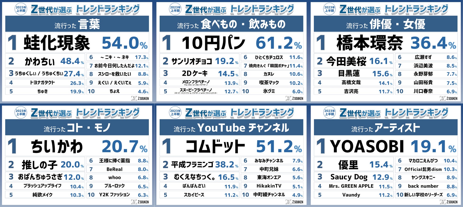 なぜランキングZが話題？Z世代の最新トレンド真相と2026年予測