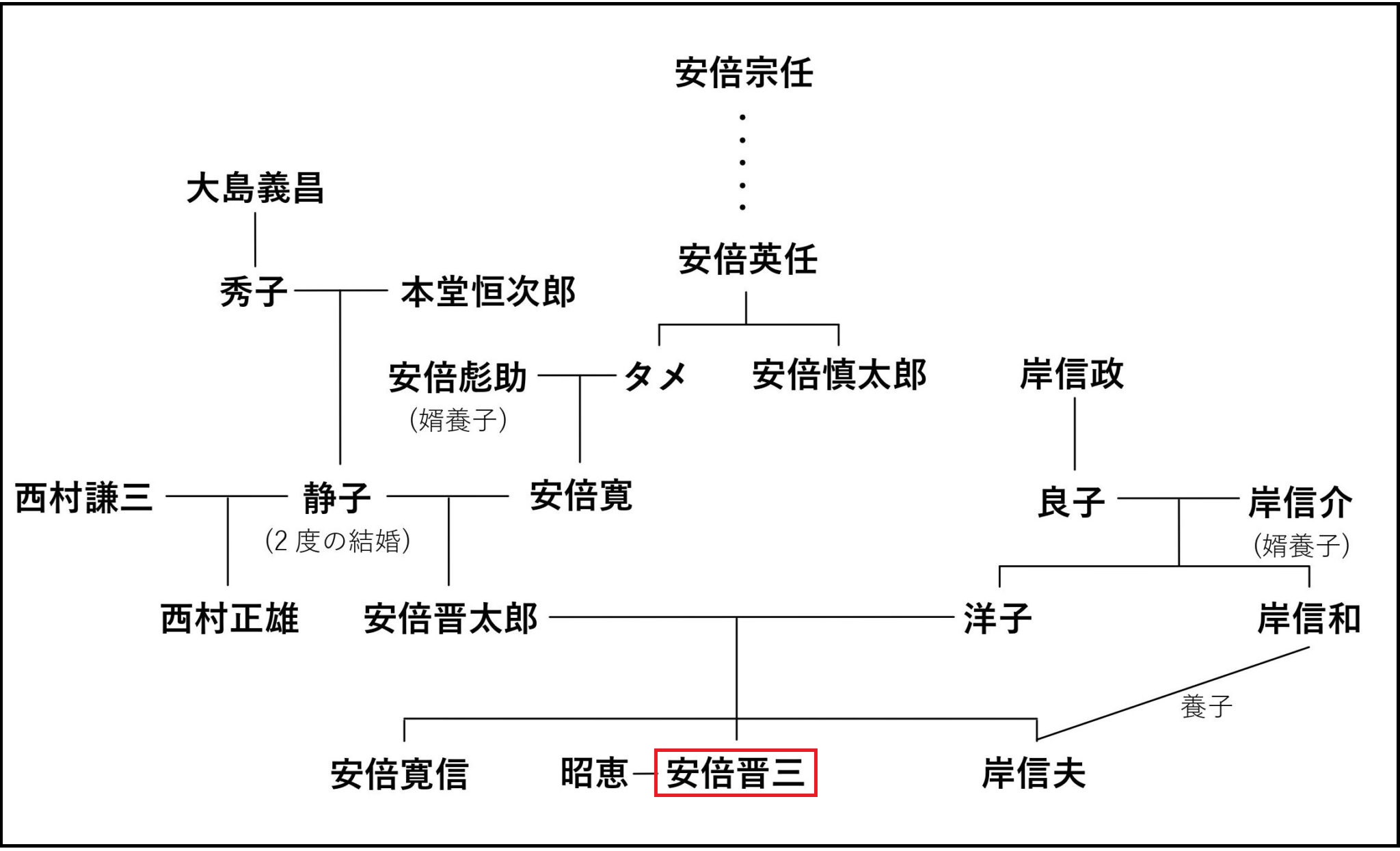 安倍洋子の家系図と華麗なる一族｜首相３人を輩出した血脈の真相