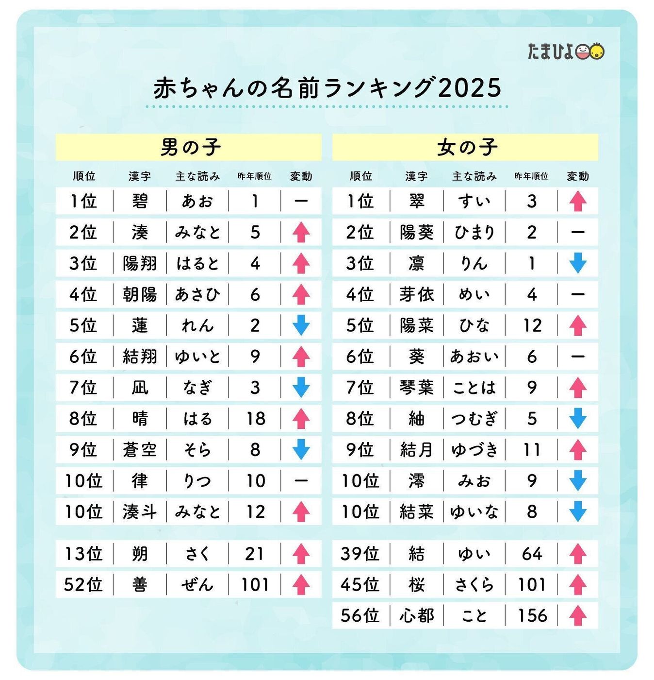 2026年赤ちゃんの名前トレンド異変！後悔しない名付けと最新人気ランキング