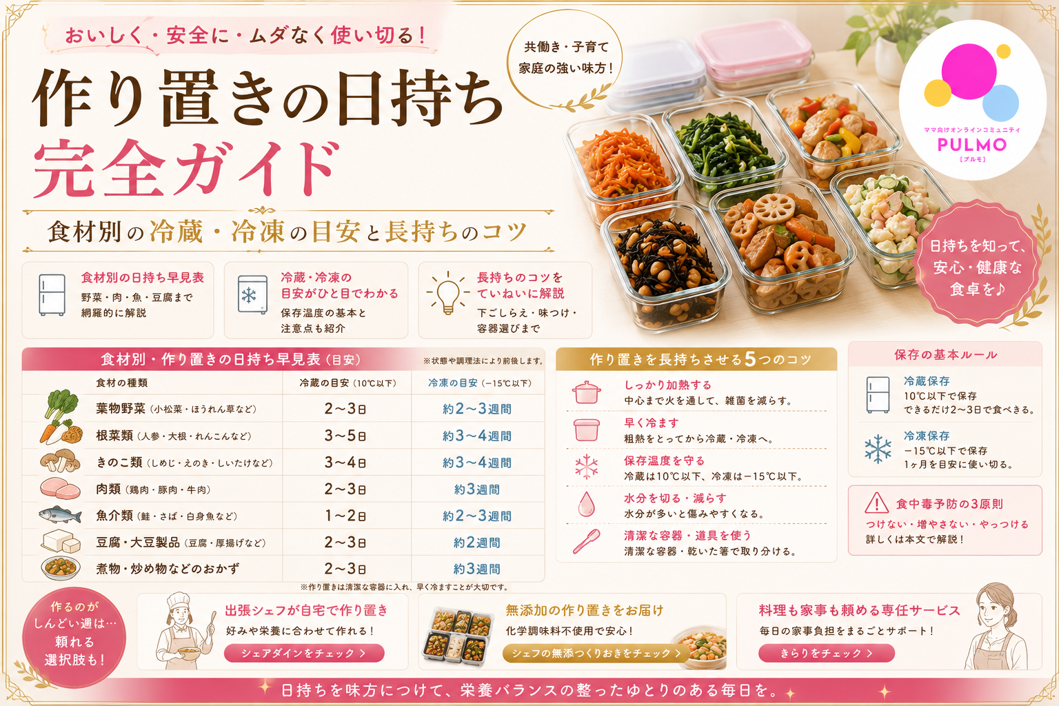 作り置きおかずの日持ち、実は3日が限界？プロが教える正しい保存術