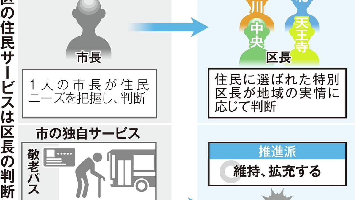大阪市敬老パス廃止の真相！2026年最新の負担額と制度改定を徹底検証