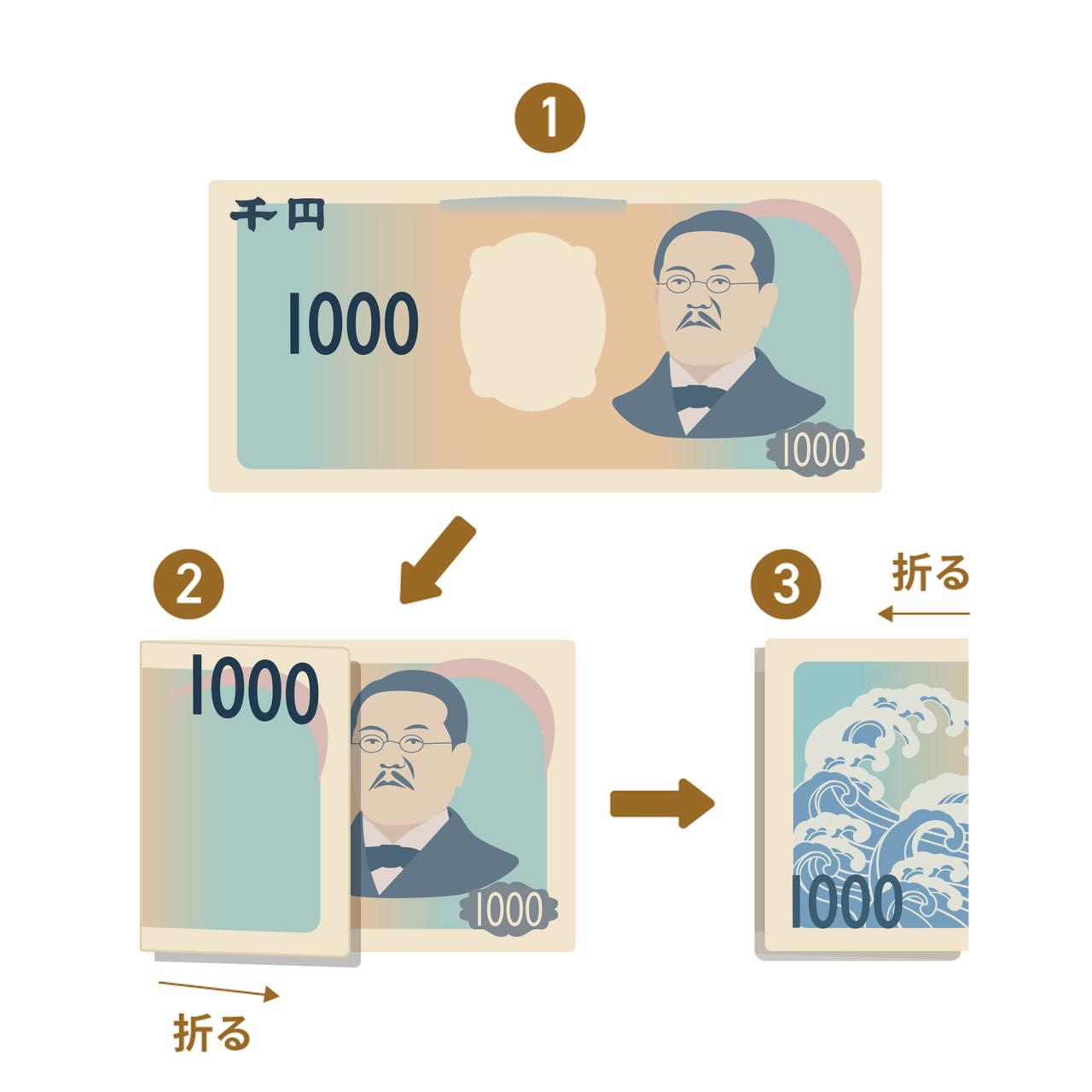 お札の三つ折りは左が先？逆はマナー違反になる理由と正しい包み方